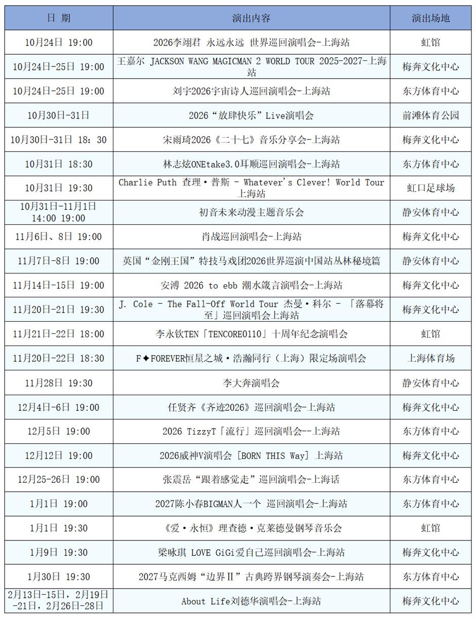 200万人想看!顶流上海开唱,一大波演唱会在路上→