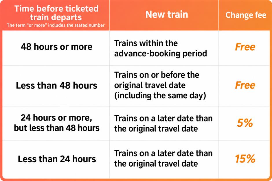 [Explainer] Missed Your High-Speed Train? Here's How to Change Your ...