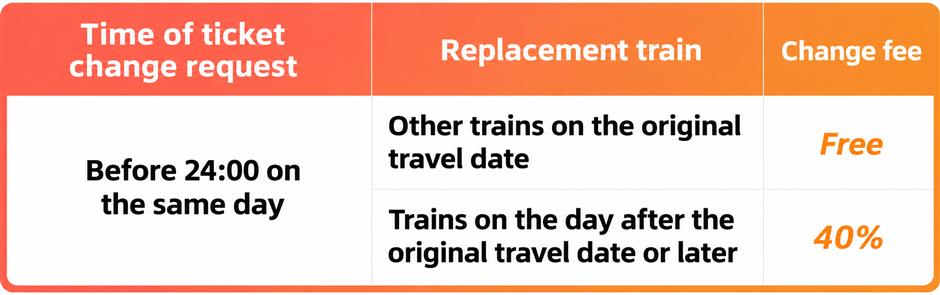 [Explainer] Missed Your High-Speed Train? Here's How to Change Your Ticket
