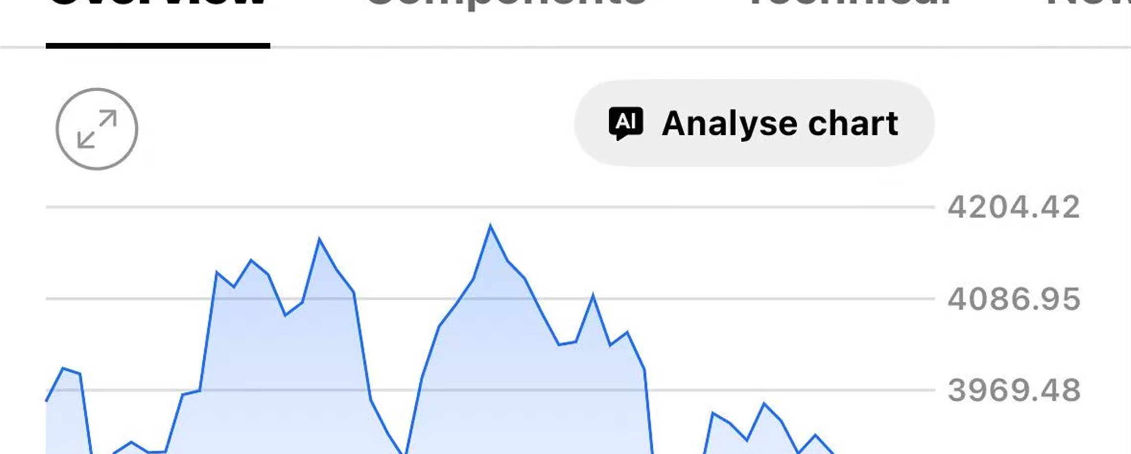 Shanghai Revises Rules for Four Stock Indexes, Caps Individual Stock Weights at 15%