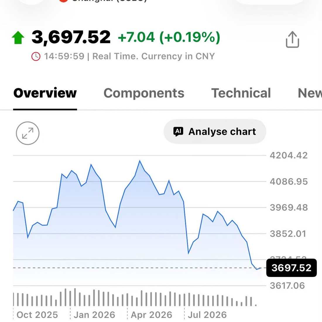 Shanghai Revises Rules for Four Stock Indexes, Caps Individual Stock Weights at 15%