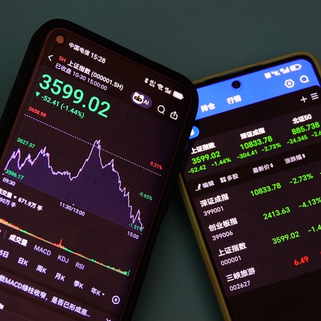 China Stock Markets Tank in October as Earnings Disappoint, Tech Selloff Continues